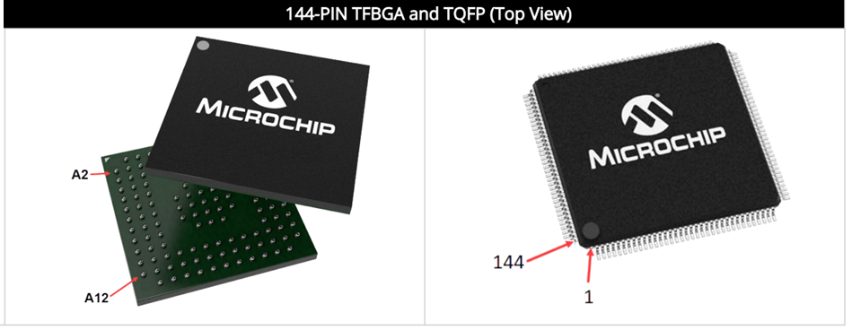 Microchip Technology PIC32CZ CA70/MC70 Microcontrollers